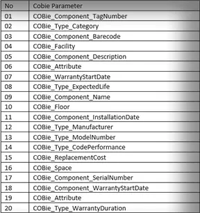 COBie Parameters Addition
